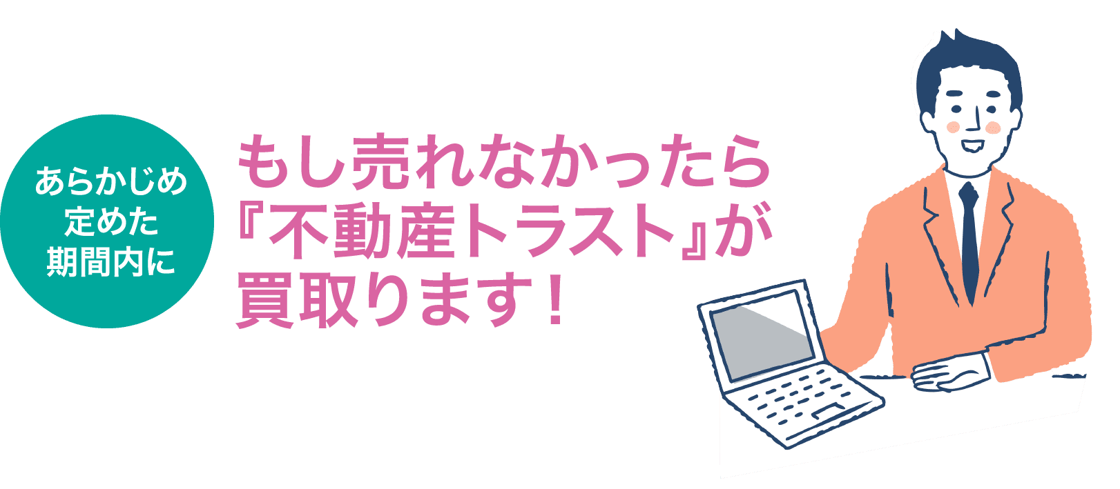 あらかじめ定めた期間内に、もし売れなかったら『不動産トラスト』が買取ります！