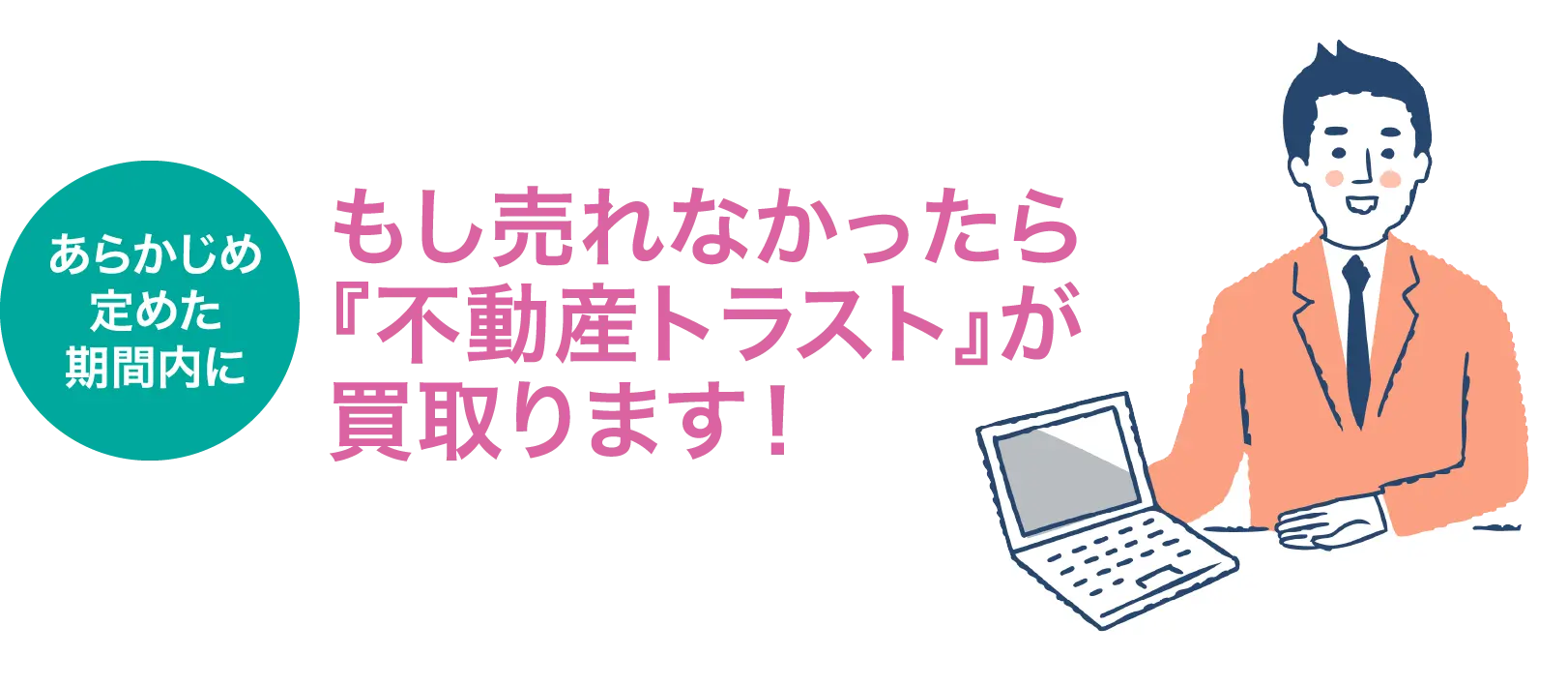 あらかじめ定めた期間内に、もし売れなかったら『不動産トラスト』が買取ります！